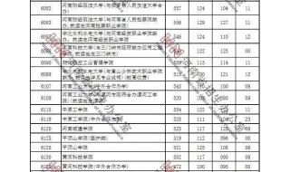 河南高考人数2022年多少人