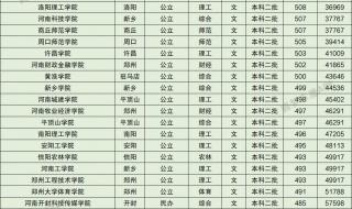河南高考人数2022年多少人