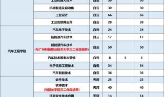广东职业技术学院排名