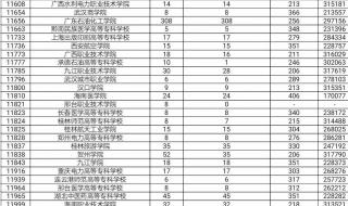 广东职业技术学院排名