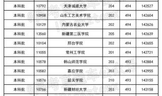 400至450的二本公办院校