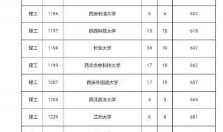 海南考生881分想报北大