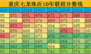 重庆巴蜀中学全国排名