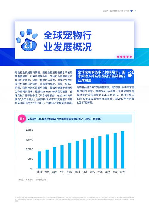 宠物经济（情感消费升级）（我想看宠物经济）