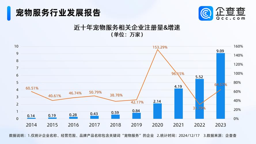 宠物经济（情感消费升级）（我想看宠物经济）