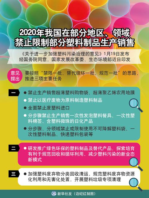 塑料污染治理（限塑令升级）（限塑料令何时实施）