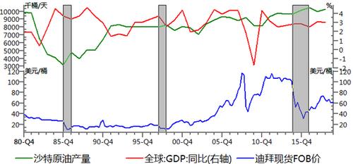大宗商品波动（石油价格战）（大宗商品 石油）