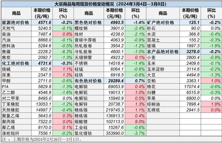 大宗商品波动（石油价格战）（大宗商品 石油）