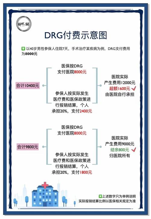 医疗DRG改革(医保支付)(drgs医保付费试点)