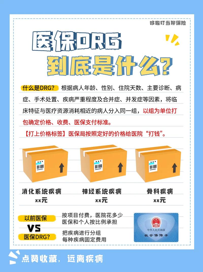 医疗DRG改革(医保支付)(drgs医保付费试点)
