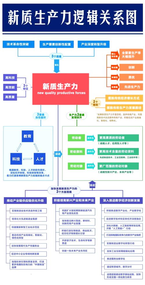 新质生产力(科技创新驱动)(什么是新生产力)