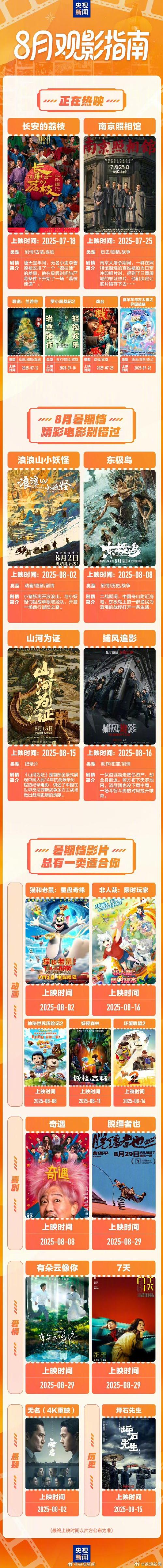 暑期档电影票房破纪录(暑期档上映的电影票房)