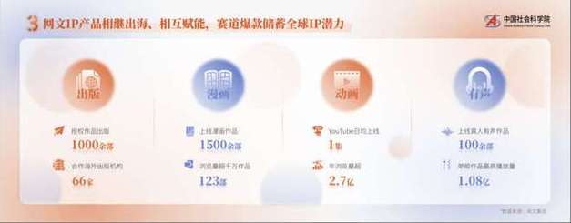 网络文学出海（IP全球化）（网络文学出海发展白皮书）