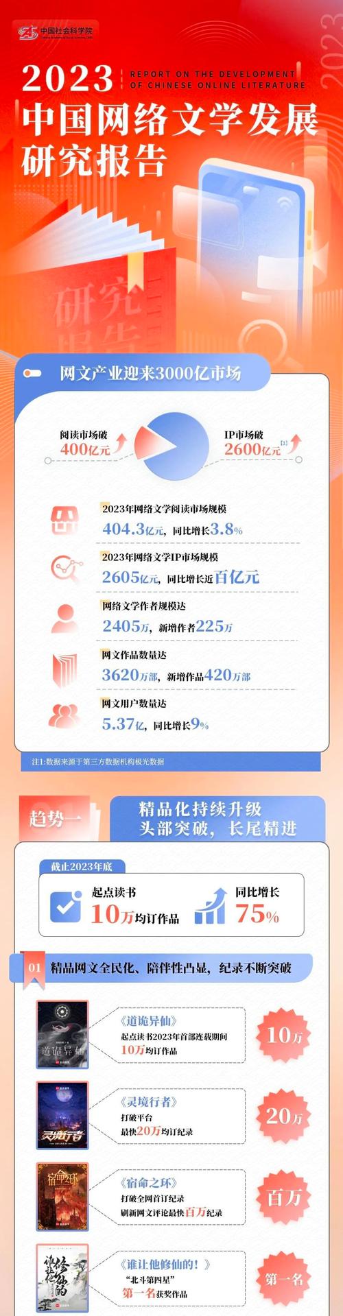 网络文学出海（IP全球化）（网络文学出海发展白皮书）
