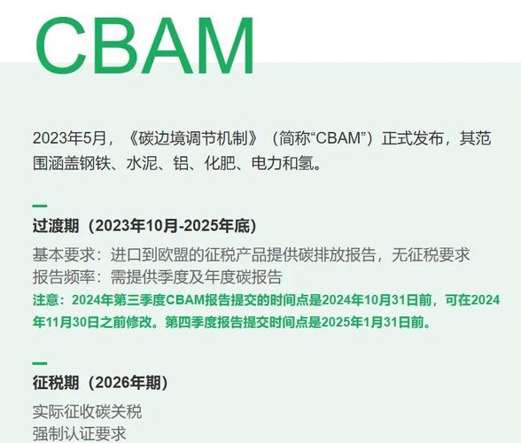 碳边境调节机制(欧盟CBAM实施)(碳边境调节税)