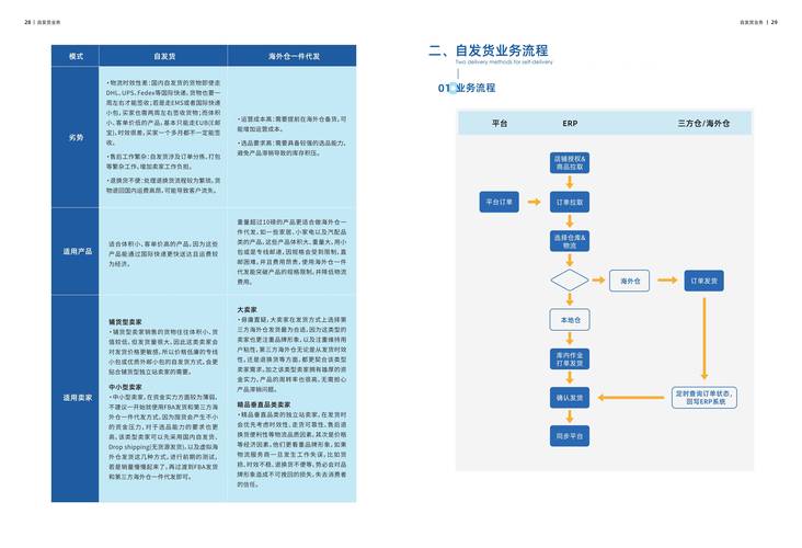 数据要素市场（跨境数据协议）（数据跨境规则）