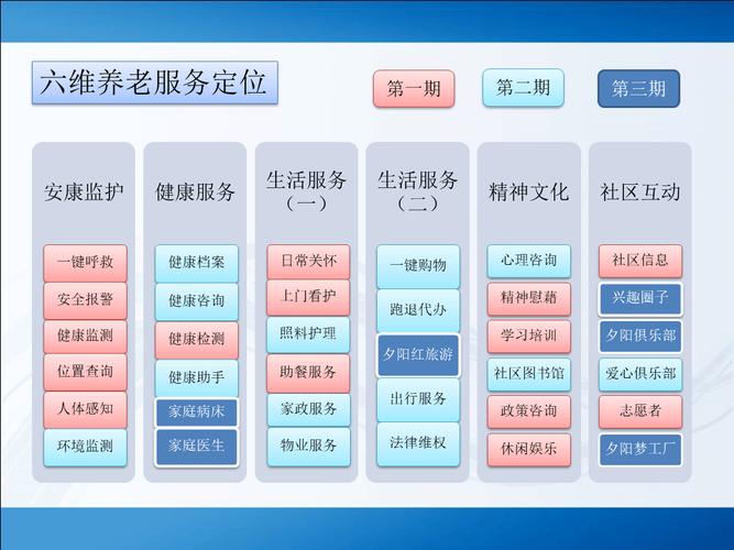 人口老龄化（养老服务体系）（人口老龄化 养老）