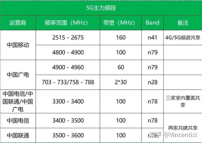 5G技术应用（低延迟通信）（5g的低延时什么意思）