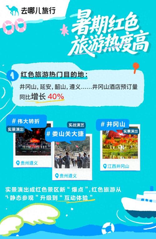 红色旅游升温(红色旅游热度)