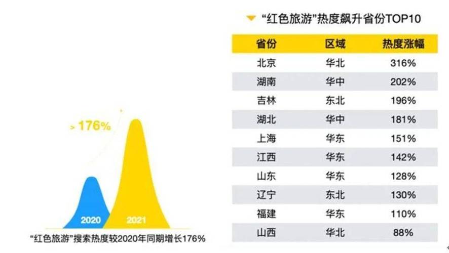 红色旅游升温(红色旅游热度)