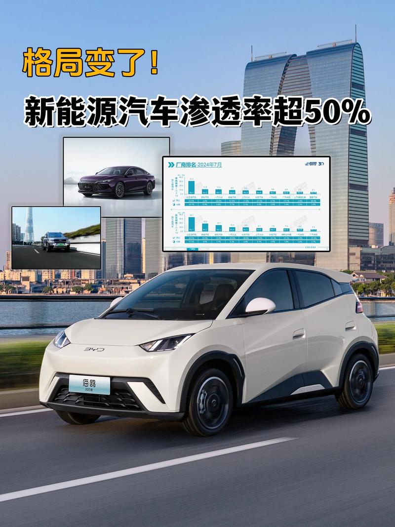 新能源汽车（渗透率突破50%）（新能源汽车渗透率20152020）