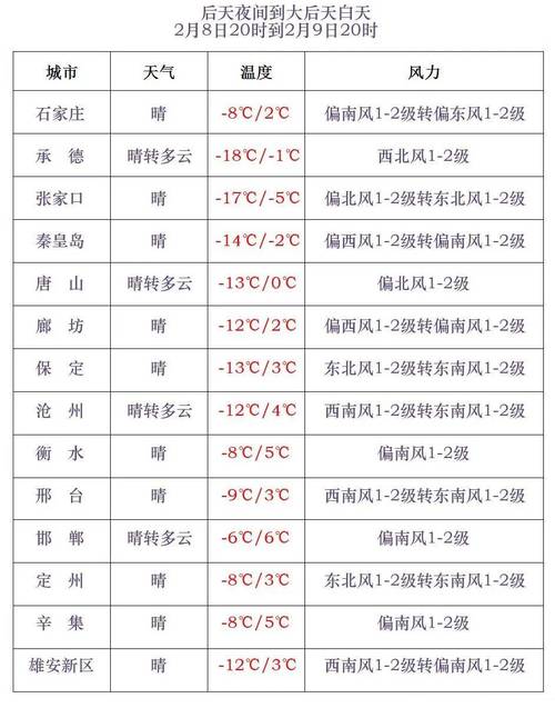 极端天气预警（极端天气预警等级）