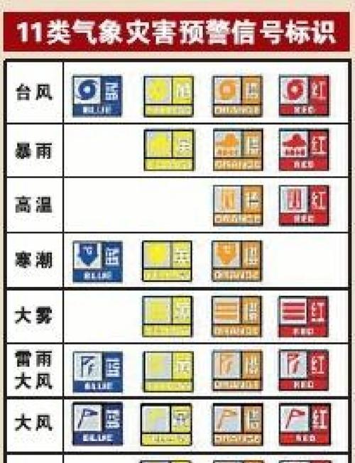 极端天气预警（极端天气预警等级）