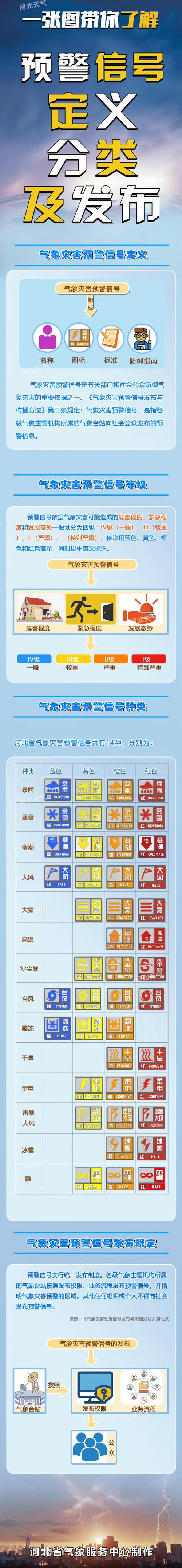 极端天气预警（极端天气预警等级）