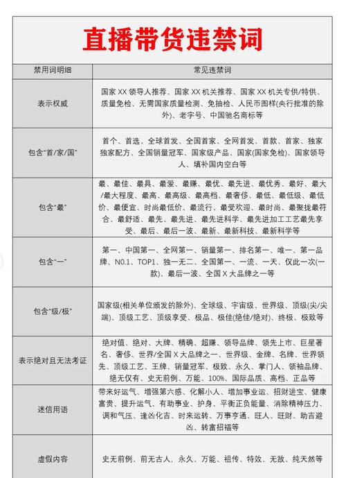 直播带货规范（直播带货规范词）