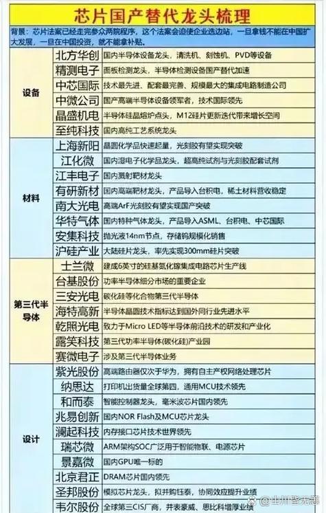 台海半导体关税（芯片产业政策）（台湾半导体芯片）