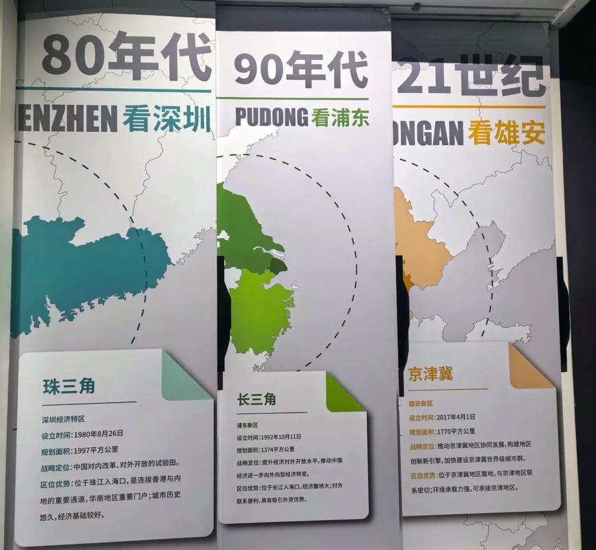 区域经济一体化（京津冀区域经济一体化）