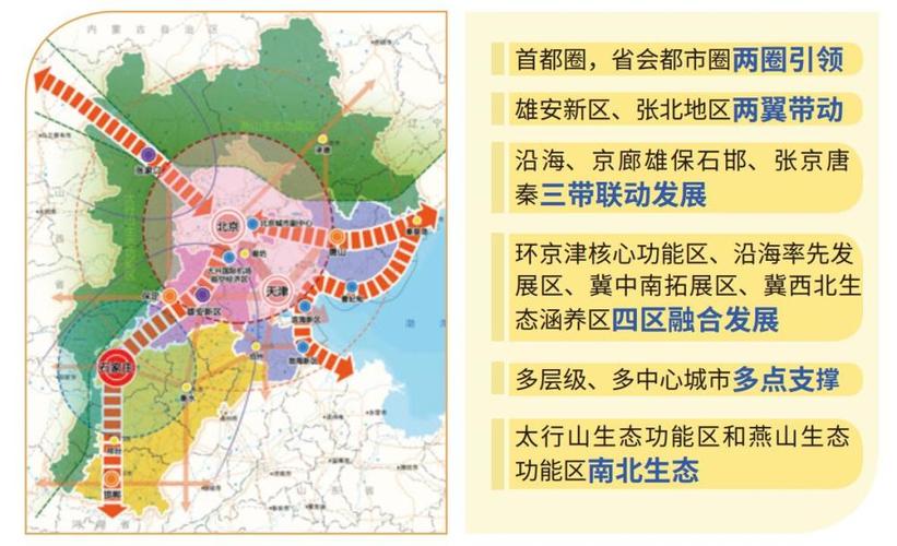 区域经济一体化（京津冀区域经济一体化）