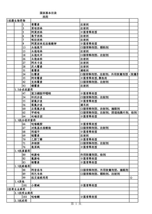 罕见病用药（医保目录扩容）（罕见病药品清单）