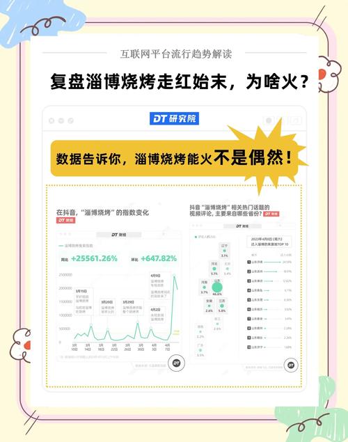 淄博烧烤后续（淄博烧烤后续事件）