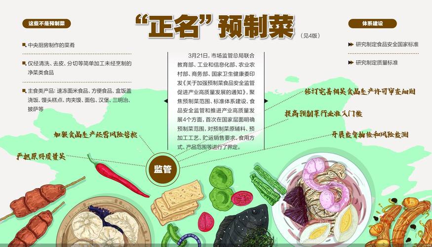 预制菜安全争议（预制菜概念）