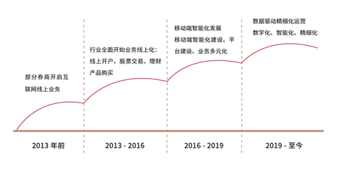 财富管理转型（财富管理转型的情景剧免费观看百度网盘）