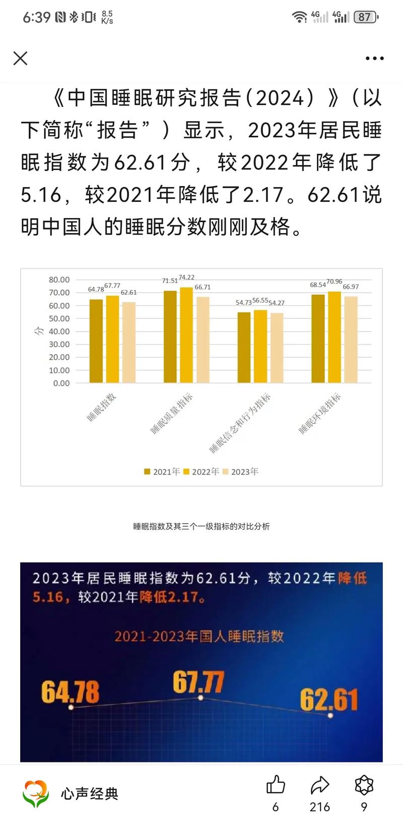 睡眠经济调查（睡眠调查研究）