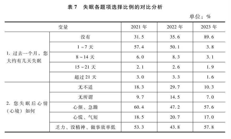 睡眠经济调查（睡眠调查研究）