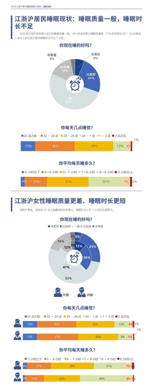睡眠经济调查（睡眠调查研究）