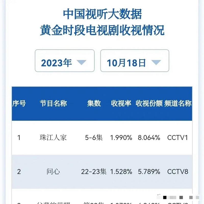 影视剧审查（影视剧的审查）