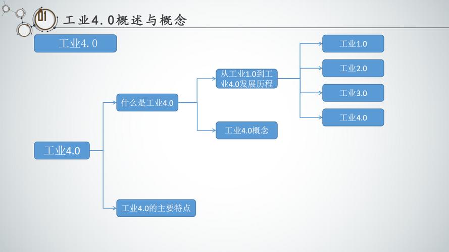 工业4.0合作(智能制造标准)(工业40与智能工厂)