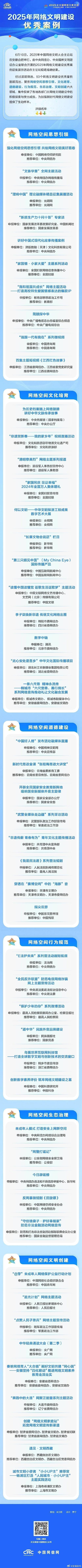 网络文化治理（网络文化建设）
