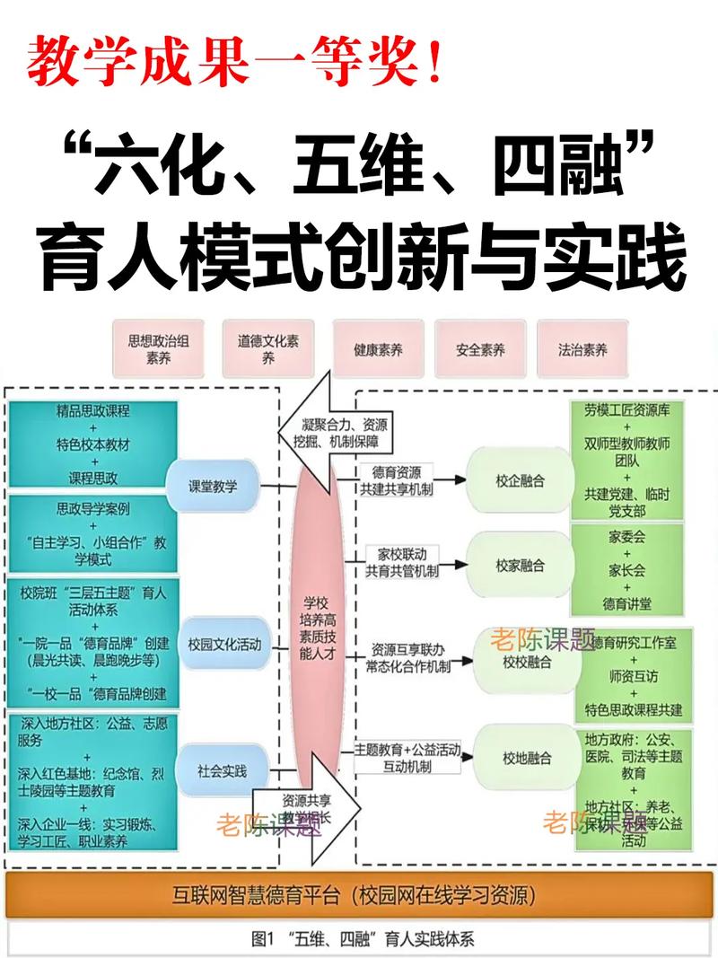 职业教育发展（职业教育发展历程）