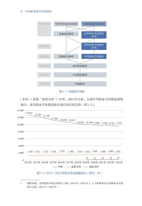 职业教育发展（职业教育发展历程）