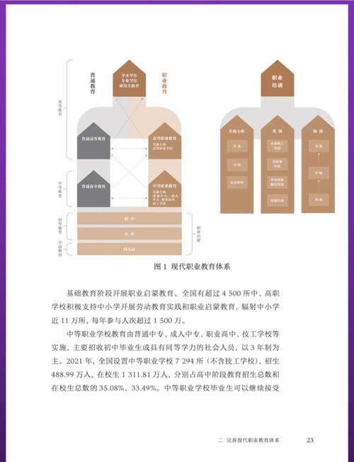 职业教育发展（职业教育发展历程）