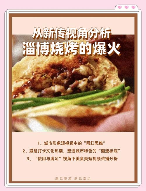 淄博烧烤（城市营销案例）（好吃的淄博烧烤）