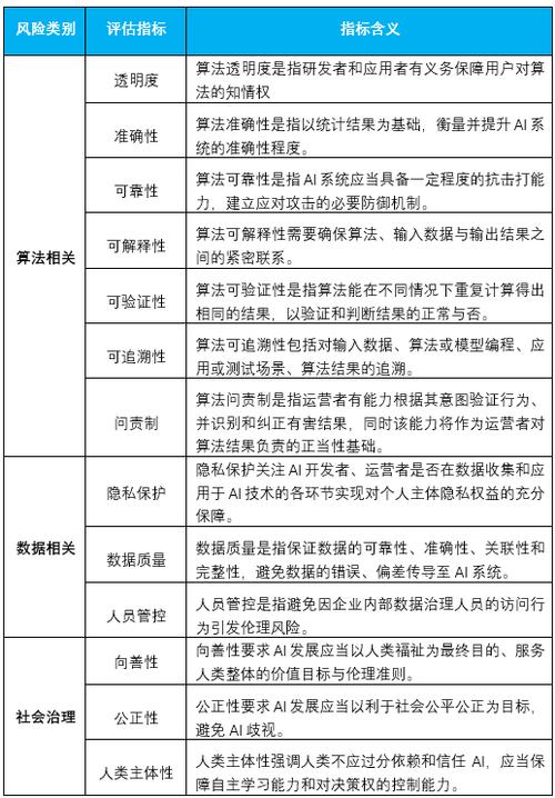 AI伦理审查（工信部算法备案）（伦理审查是什么?）
