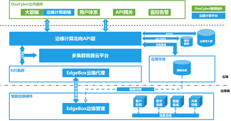 边缘计算（物联网终端部署）（边缘计算 iot）
