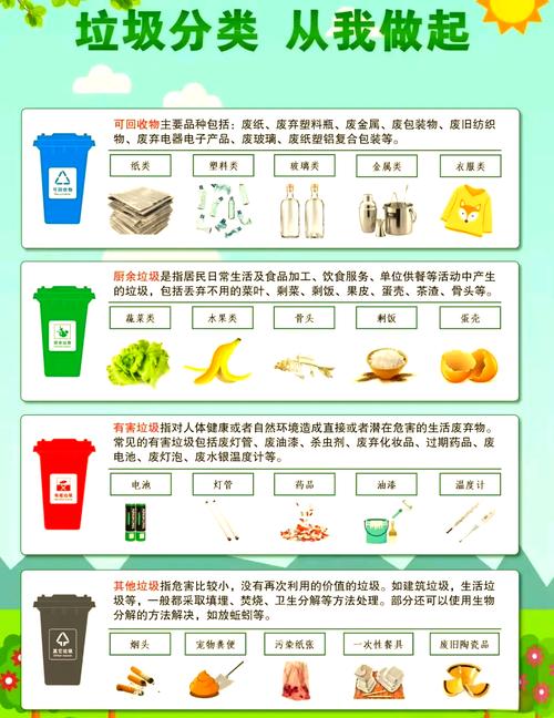 垃圾分类新规（垃圾分类新规定）