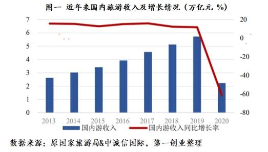 假日经济数据（假日经济发展状况）